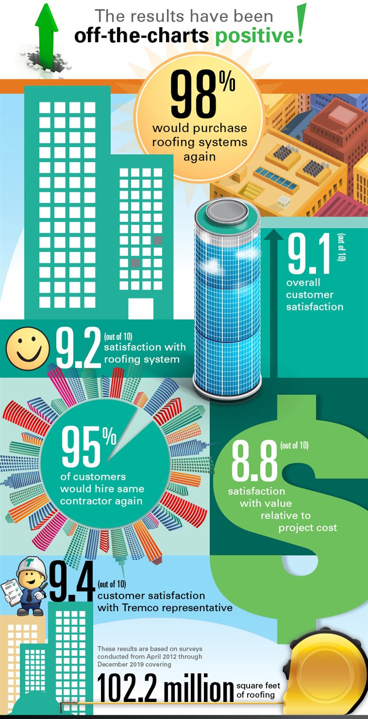 Tremcoroof -inforgraphic -2019